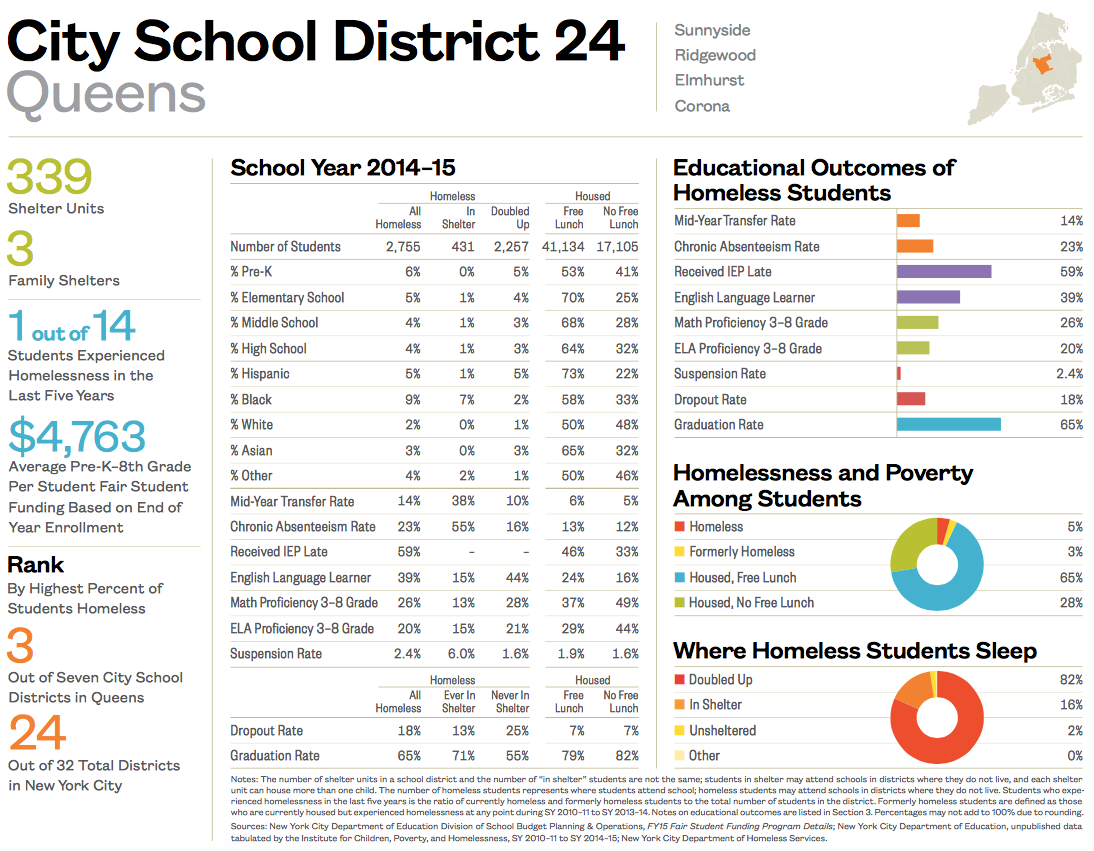 City School District 24-1