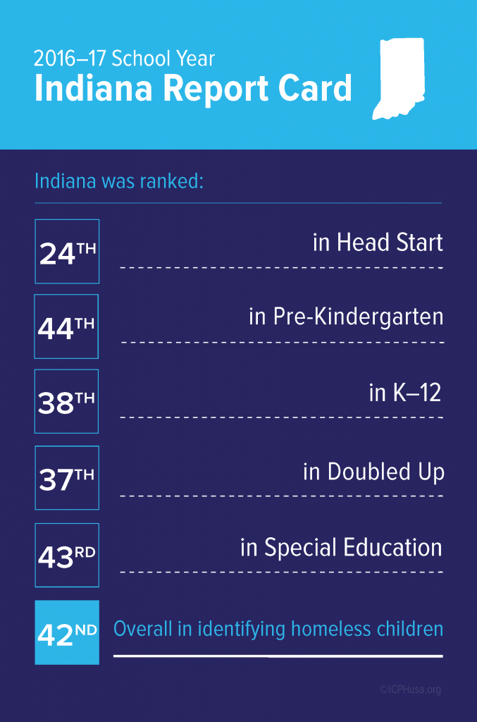 Indiana Institute For Children Poverty And Homelessness